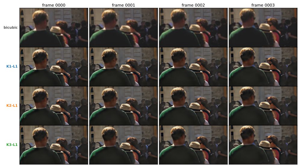 High-Throughput Generative Video Super-Resolution on a Single Consumer GPU Figure 1