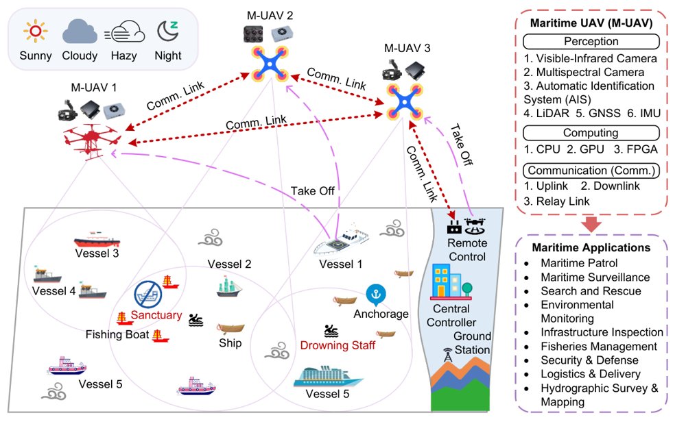 Multi-Modal Graph Neural Network-Inspired Vessel Identification and Tracking for UAV-Based Maritime Surveillance Figure 1