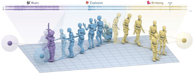 Sonic-AMG: Streaming Human Motion Generation from Spatial Audio Figure 1