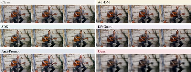 LETHE: Defending against Unauthorized Image-to-Video Generation via Value Diversity Collapse Figure 1
