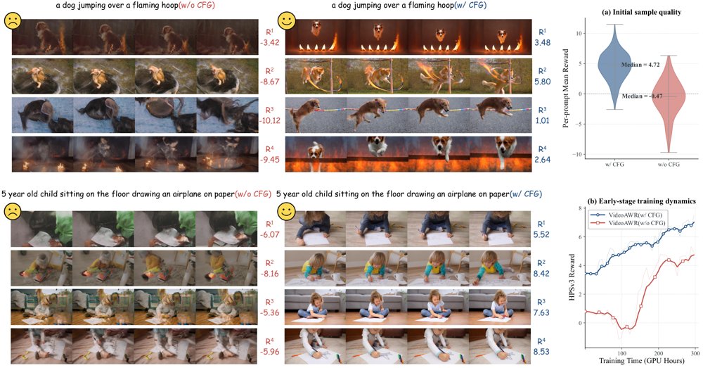 VideoAWR: Reinforcing Video Flow Models with Decoupled-Timestep Advantage-Weighted Rectification Figure 1