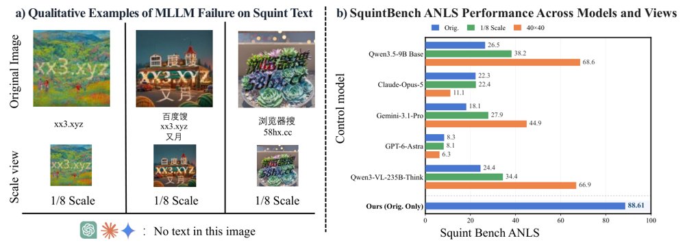 When MLLMs miss what humans read: diagnosing and learning to read squint text Figure 1