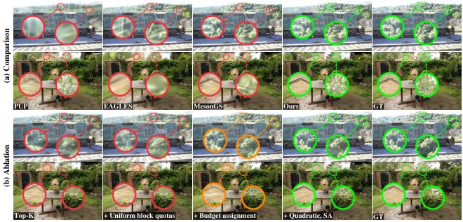 SplatQ: Interaction-Aware Pruning of 3D Gaussian Splatting via Quadratic Selection Figure 1