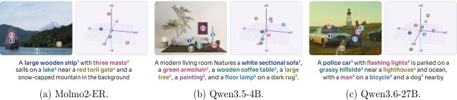 S-Space: Exploring Spatial Workspace in Multimodal Language Models Figure 1