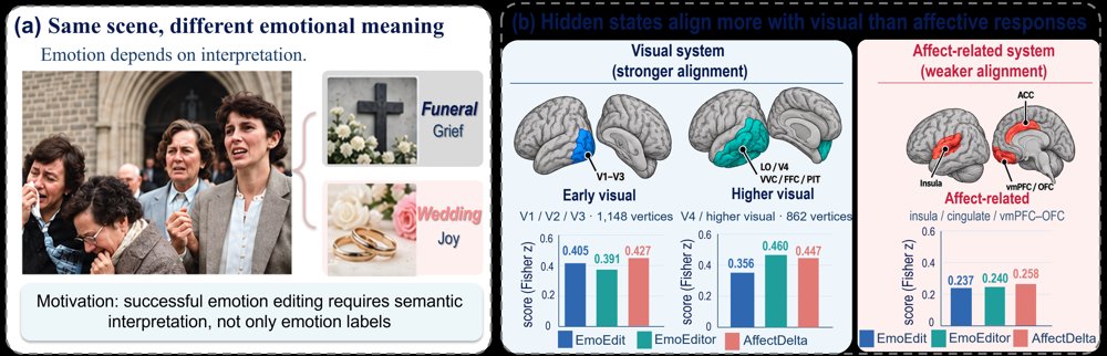 What We Talk About When We Talk About Emotion Editing Figure 1