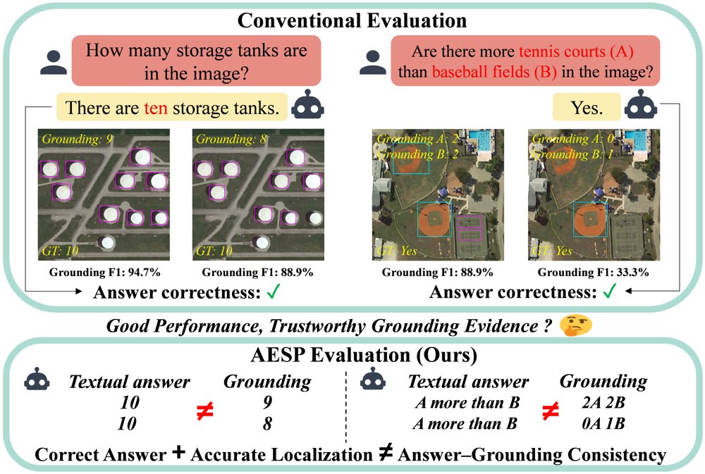Benchmarking Answer-Grounding Consistency in Remote Sensing Visual Question Answering Figure 1