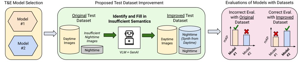 Improving Semantic Coverage in AI Test & Evaluation through Generative Augmentation Figure 1