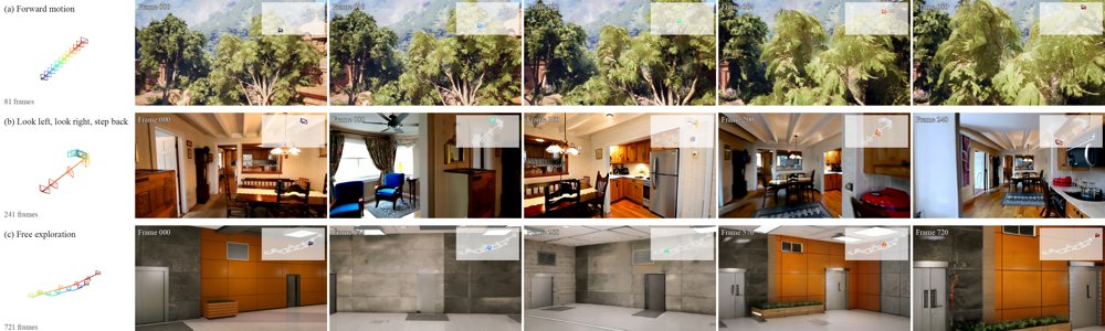 GLIMPSE: Global-Local Indexing with Multi-Precision Spectral Encoding for Explorable Video World Models Figure 1