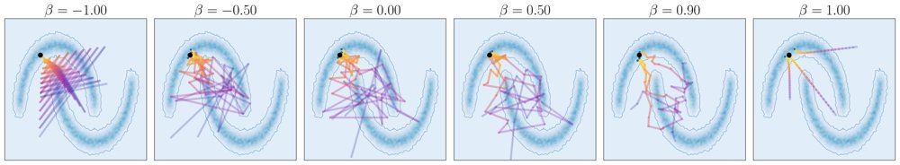 Spanning Diffusion and Flow-based Posterior Sampling via Exact Gaussian Conditioning Figure 1