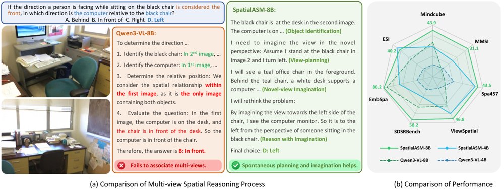 SpatialASM: Internalizing Active Mentalization for Spatial Reasoning Figure 1