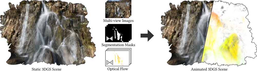Make It Flow: Animating Water in 3D Gaussian Splatting Scenes Figure 1