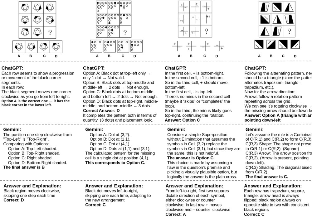 Can machines reason non-verbally? Figure 1