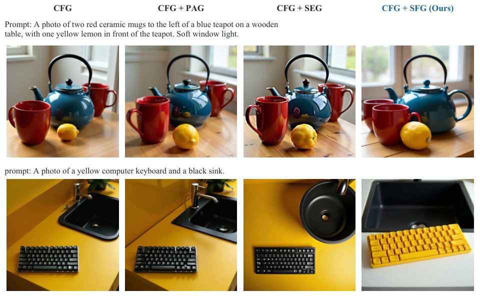 Images Talk Back: Guiding MMDiTs by Suppressing Image-to-Text Feedback Figure 1