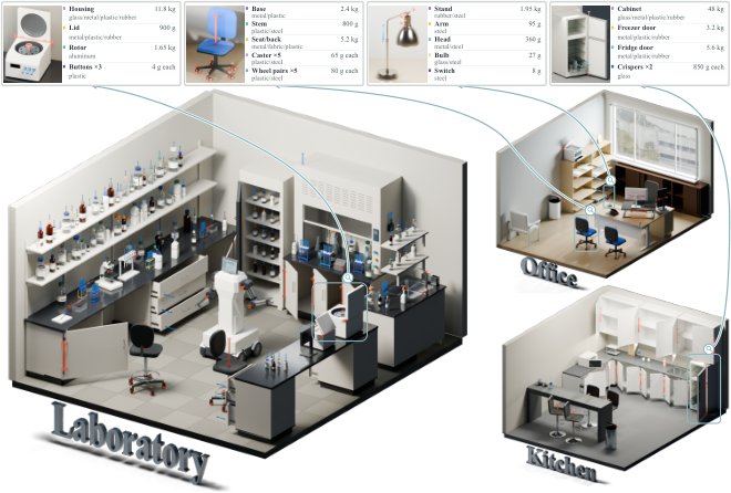Towards Physically Grounded Articulated 3D Assets: A Multi-Agent Pipeline and Benchmark Figure 1