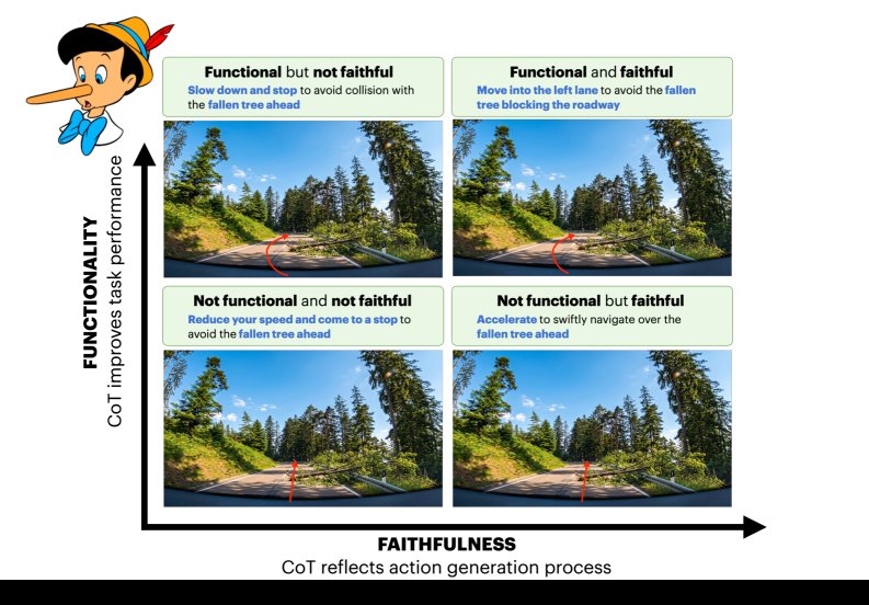Do Vision-Language-Action Models Mean What They Say? On the Role of Faithfulness in Embodied Reasoning Figure 1