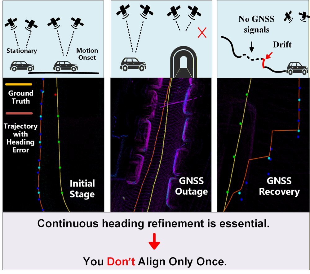 WinTA-GIL: Windowed Trajectory Alignment for GNSS-IMU-LiDAR Heading Refinement in Intermittent Signal Environments Figure 1