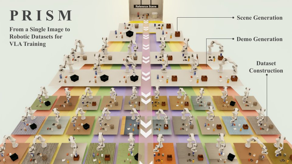 PRISM: Personalized Robotic Dataset Generation via Image-based Scene and Motion Synthesis Figure 1