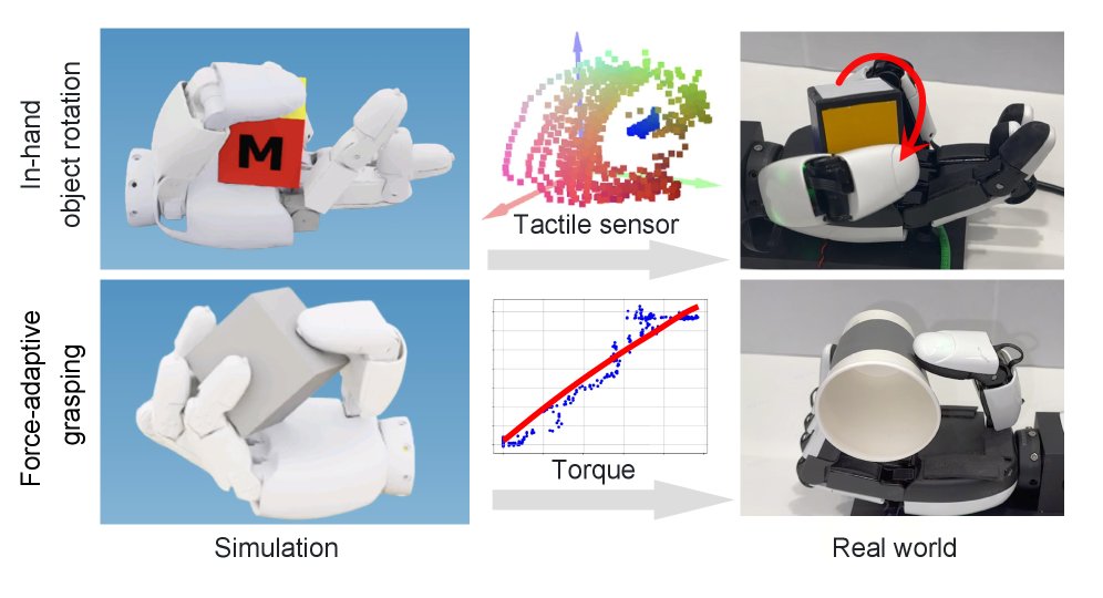 Closing the Reality Gap: Zero-Shot Sim-to-Real Deployment for Dexterous Force-Based Grasping and Manipulation Figure 1
