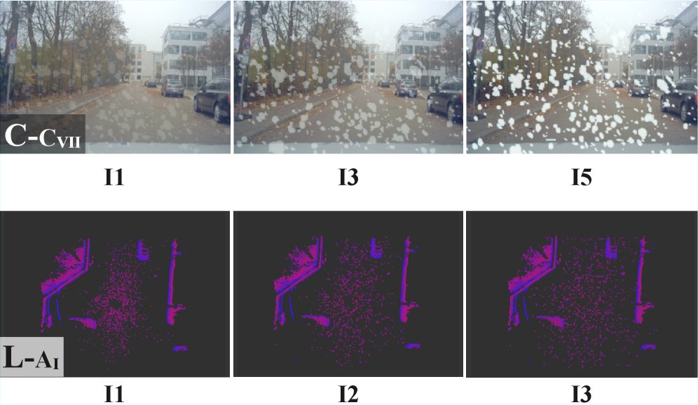 Real-World Perturbation Testing of Autonomous Driving Systems Figure 1