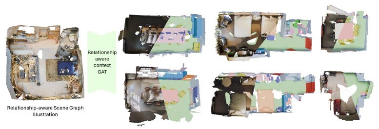 Beyond Isolated Objects: Relationship-aware Open Vocabulary Scene Understanding via 3D Scene Graph Analysis Figure 1
