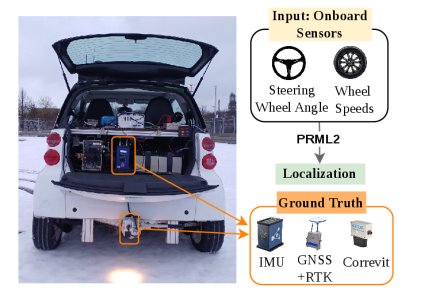 Physics-Regularized Machine Learning for Proprioceptive Vehicle Localization Using Onboard Sensors Figure 1