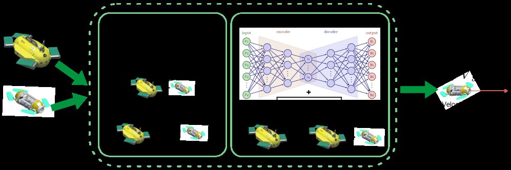 Efficient Transfer Learning of Robot Dynamic Models Using Morphological Similarity Figure 1