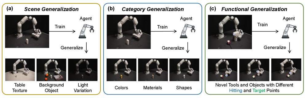 FORGE: Towards Functional Tool-Use Generalization via Keypoint Trajectory Reasoning Figure 1