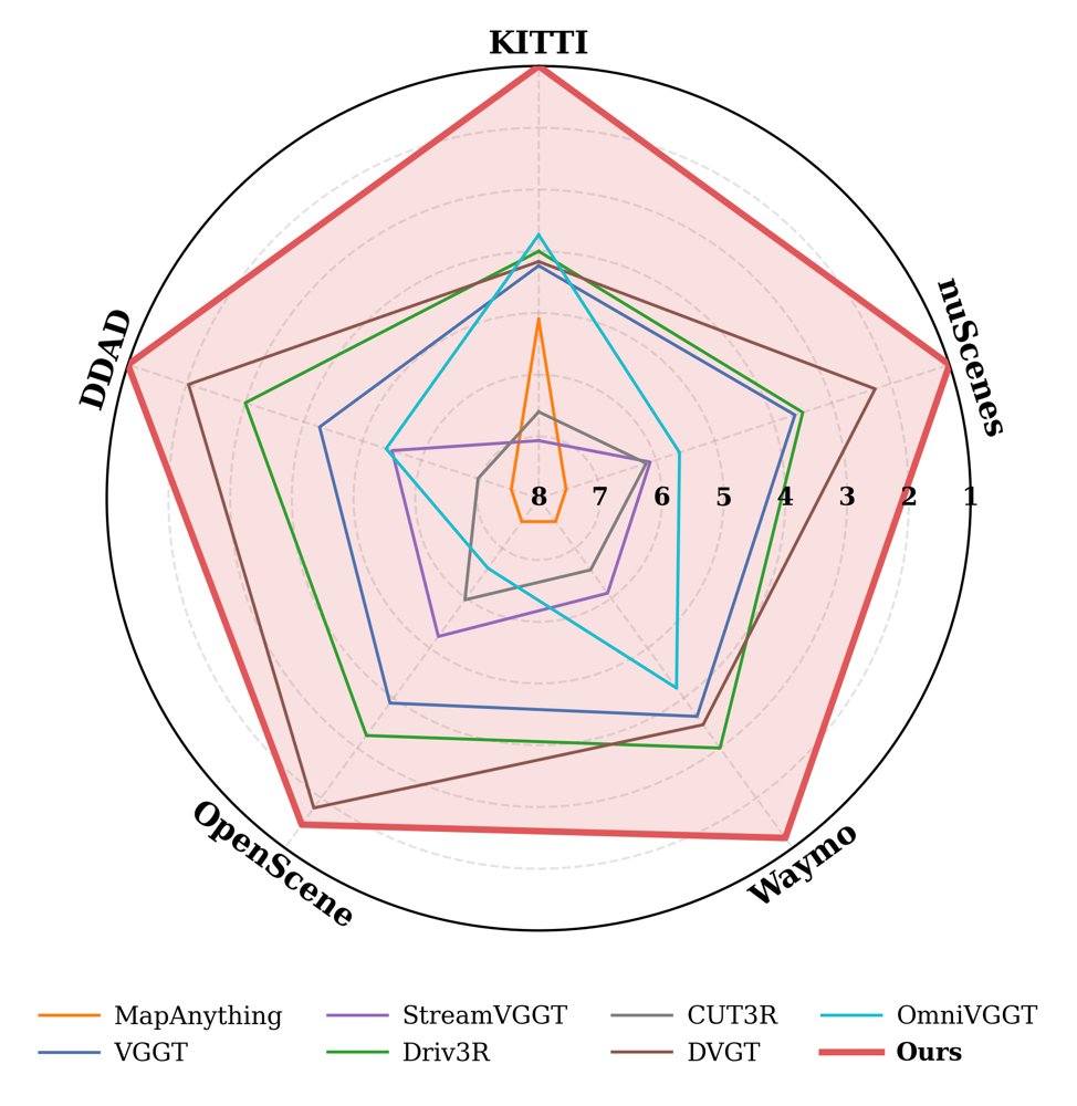 TRIG: Trajectory-Rig Decoupled Metric Geometry Learning Figure 1
