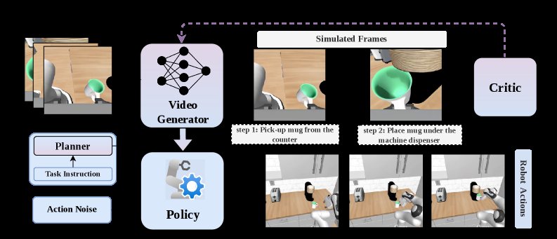 RoboTALES: Learning Reasoning-Guided Robot Policies via Task-Aligned Simulated Futures Figure 1