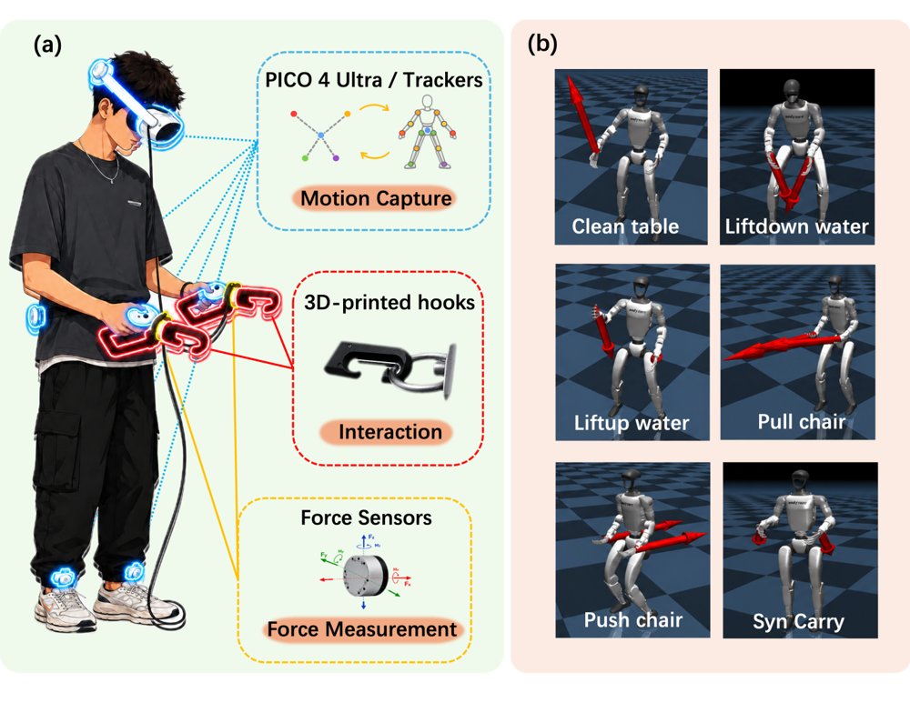 ThorArena: Benchmarking Humanoid Physical Interaction with Human Motion-Force Demonstrations Figure 1