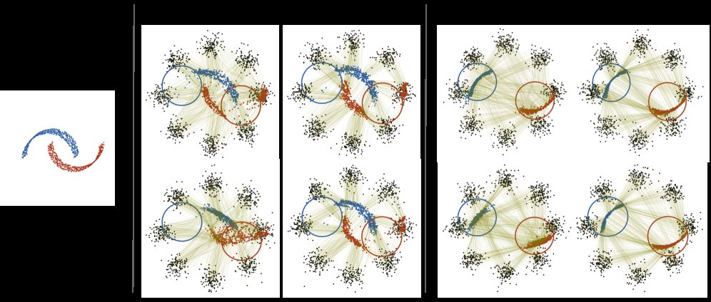 Optimal Transport Q-Learning for Flow Policy Steering and Acceleration Figure 1