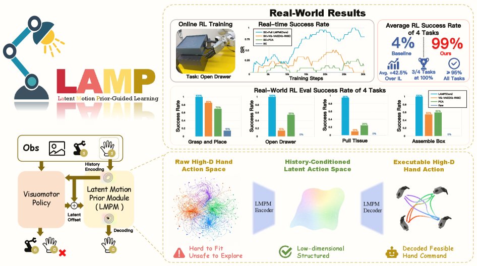 LAMP: Latent Motion Prior-Guided Real-World Learning for Dexterous Hand Manipulation Figure 1