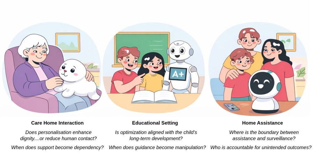 Responsible Personalisation: The Double-Edged Sword of Personalisation in Human-Robot Interaction Figure 1
