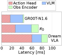 Training-Free Acceleration for Vision-Language-Action Models with Action Caching and Refinement Figure 1
