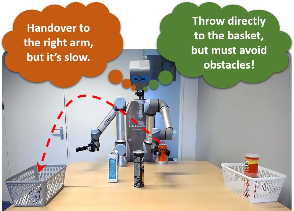 Learning to Throw Objects Safely in Multi-Obstacle Environments Figure 1