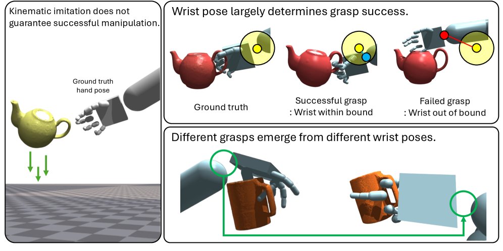 WristMimic: Full-Body Humanoid Control with Wrist-Guided Manipulation Figure 1