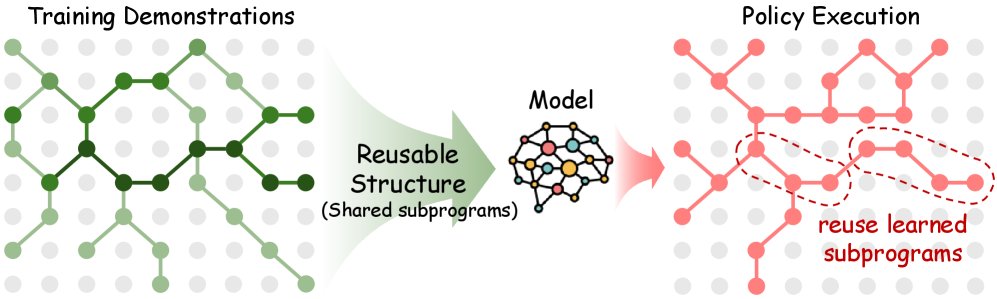 SIEVE: Structure-Aware Data Selection for Imitation Learning with VLA Models Figure 1