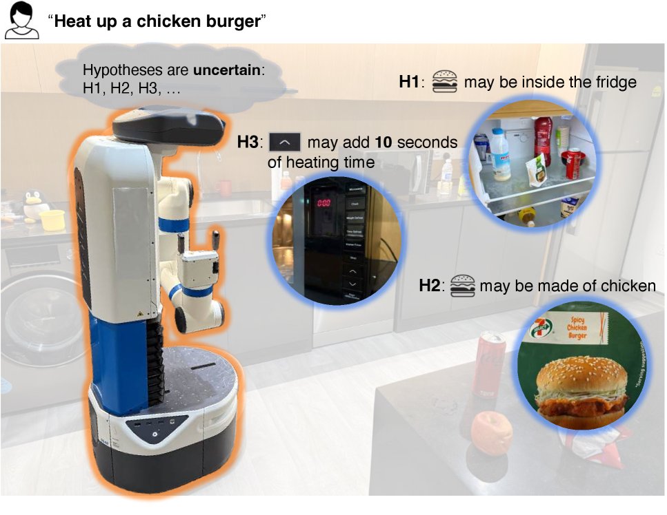 Hypothesis-driven Model Expansion under Uncertainty for Open-World Robot Planning Figure 1