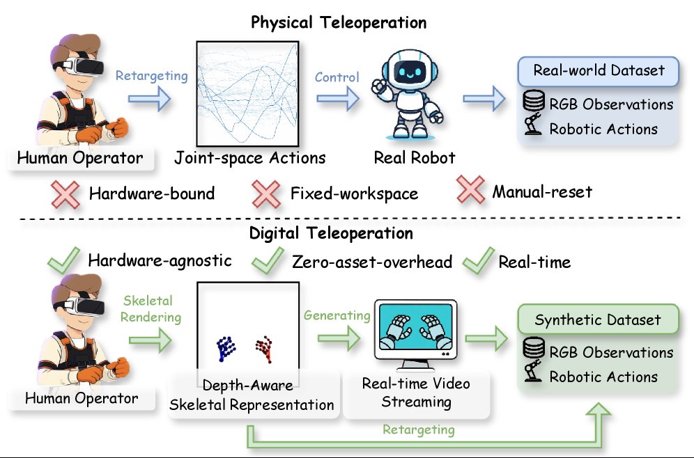 RynnWorld-Teleop: An Action-Conditioned World Model for Digital Teleoperation Figure 1