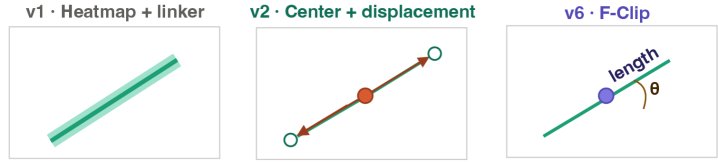 MiLSD: A Micro Line-Segment Detector for Resource-Constrained Devices Figure 1