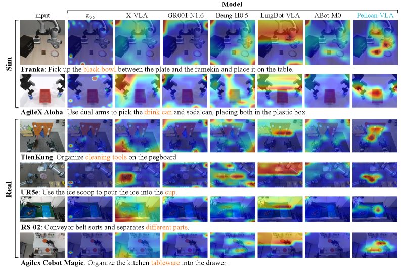 Pelican-VLA 0.5: Attending Before Acting Benefits Generalization Figure 1