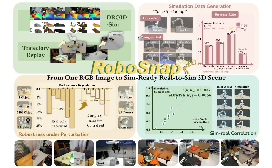 RoboSnap: One-Shot Real-to-Sim Scene Generation for Generalizable Robot Learning and Evaluation Figure 1