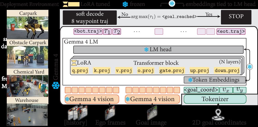 GemNav: Discrete-Token Visual Robot Navigation using a Multimodal Large Language Model Figure 1