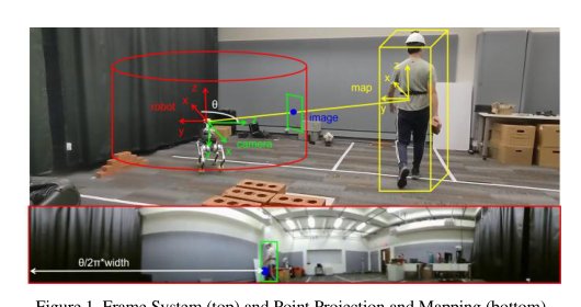 Dynamic Object Detection and Tracking in Construction: A Fisheye Camera and LiDAR Sensor Fusion Model Figure 1