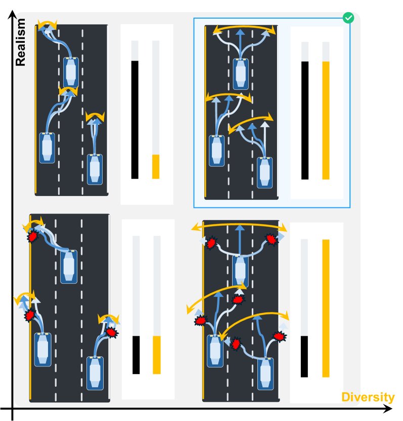 Flow-ERD: Agent-type Aware Flow Matching with Entropy-Regularized Distillation for Diverse Traffic Simulation Figure 1