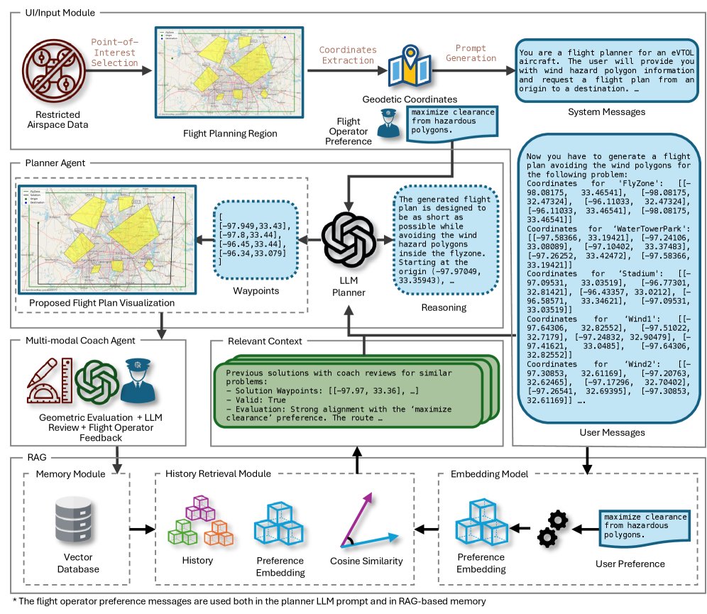End-to-End LLM Flight Planning with RAG-based Memory and Multi-modal Coach Agent Figure 1