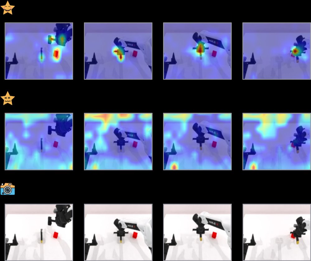 GeoProp: Grounding Robot State in Vision for Generalist Manipulation Figure 1