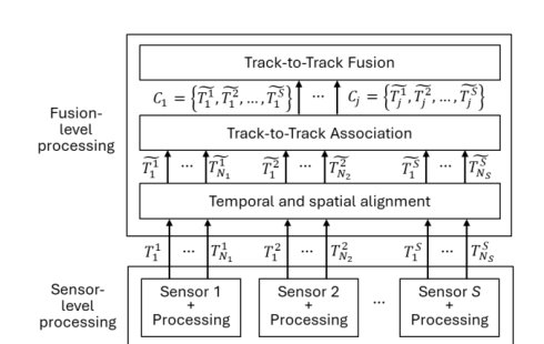 How the Fusion of Onboard Sensors and V2X Data can Improve (or not) the Cooperative Perception of Connected Automated Vehicles Figure 1