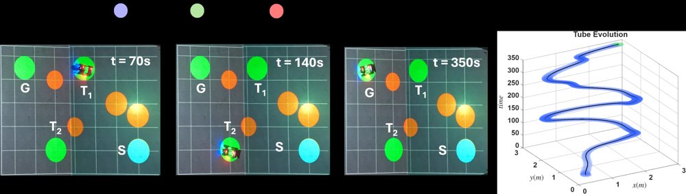 Learning Spatiotemporal Tubes for Full Class of Signal Temporal Logic Tasks for Control of Unknown Systems under Input Constraints Figure 1
