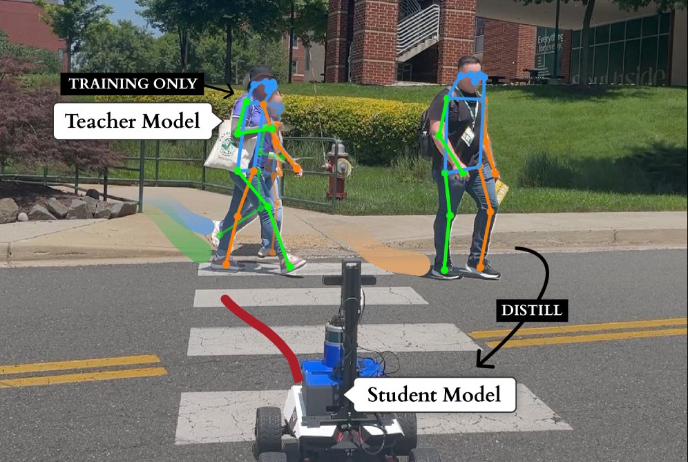 HumAIN: Human-Aware Implicit Social Robot Navigation Figure 1